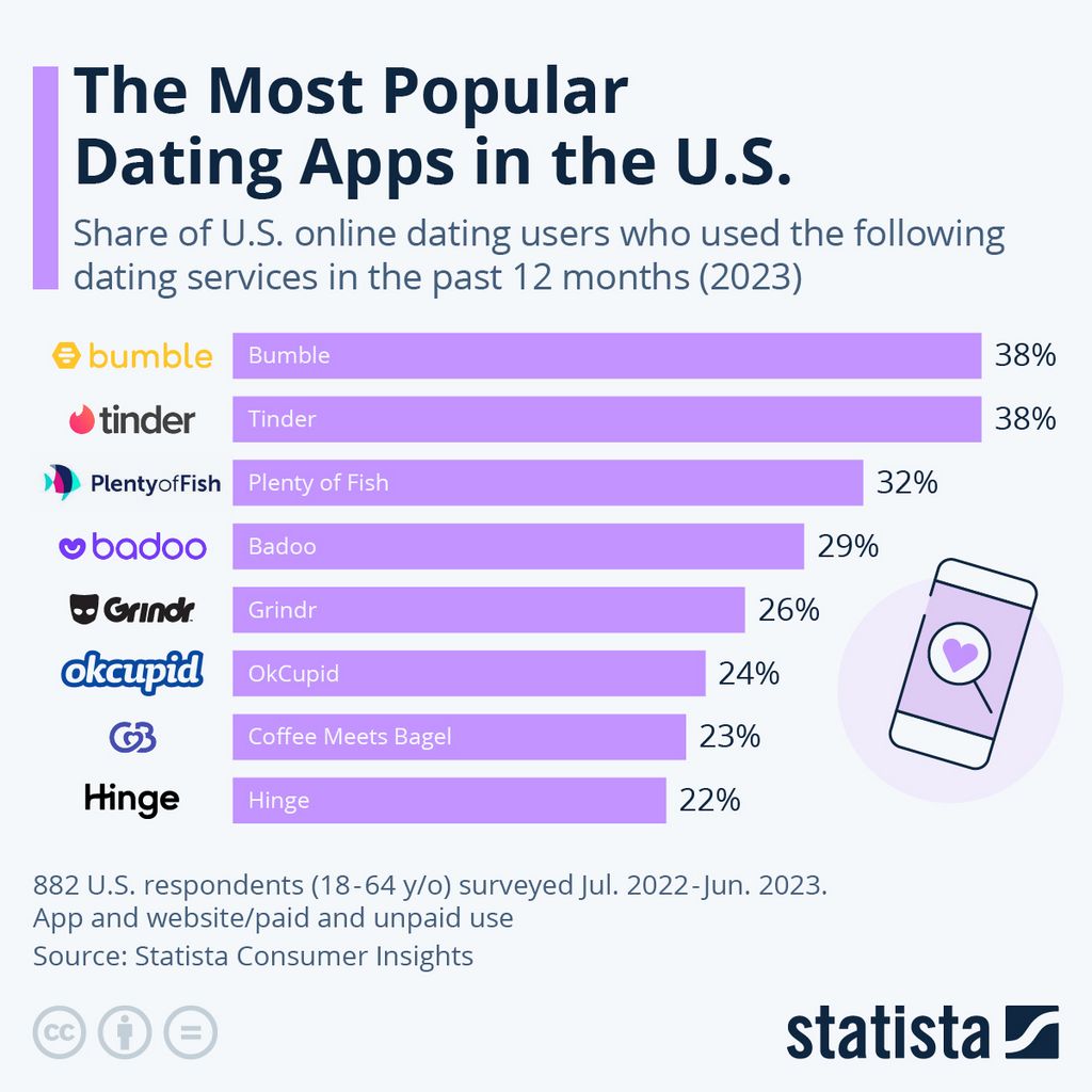 SofiaDate: Welcome to the best free dating site on the web
